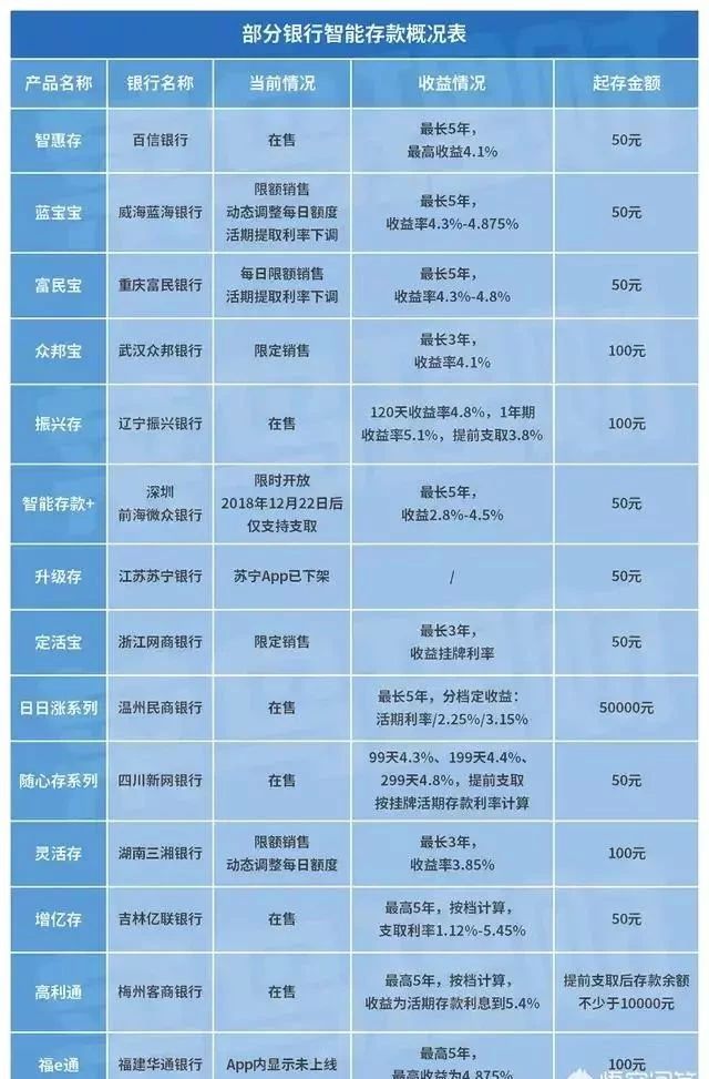 2019年银行存款利息是多少,2018年银行存款利息是多少