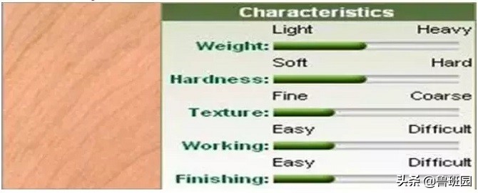 装修木门分类,木门的等级怎么分类