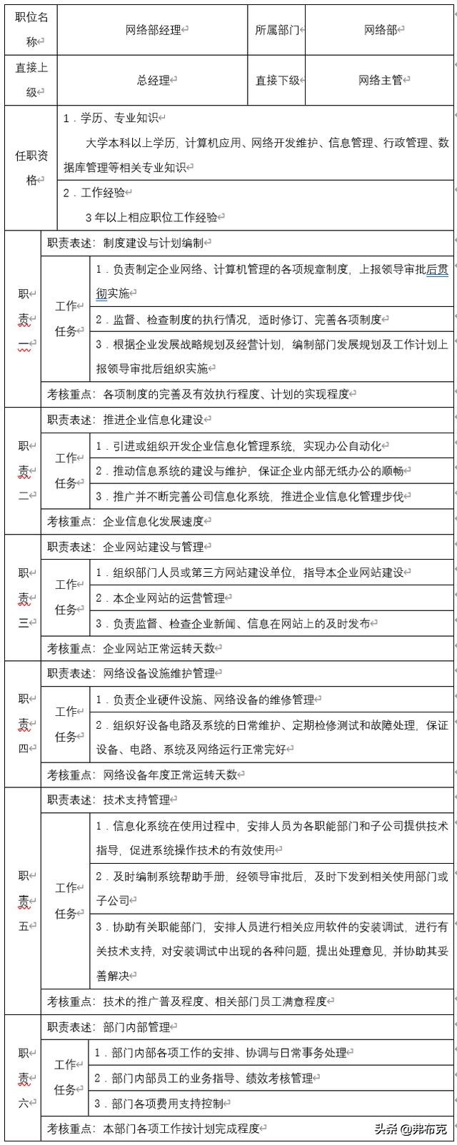 主管岗位职责说明书完整版,人力资源主管岗位说明书