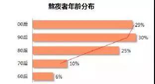 维生素b保健产品有用吗,维生素b护肝神器