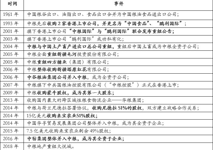 中粮重组最新传闻,中粮系重组公司名单