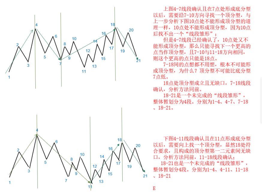 线段划分,线段划分图例