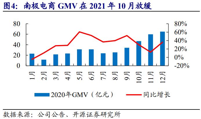 南极电商的战略转变,南极电商采用了怎样的品牌战略