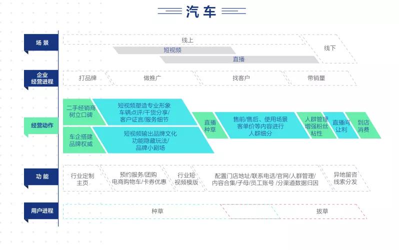 抖音企业号能不能当个人号玩,抖音企业号注册达到上限怎么办