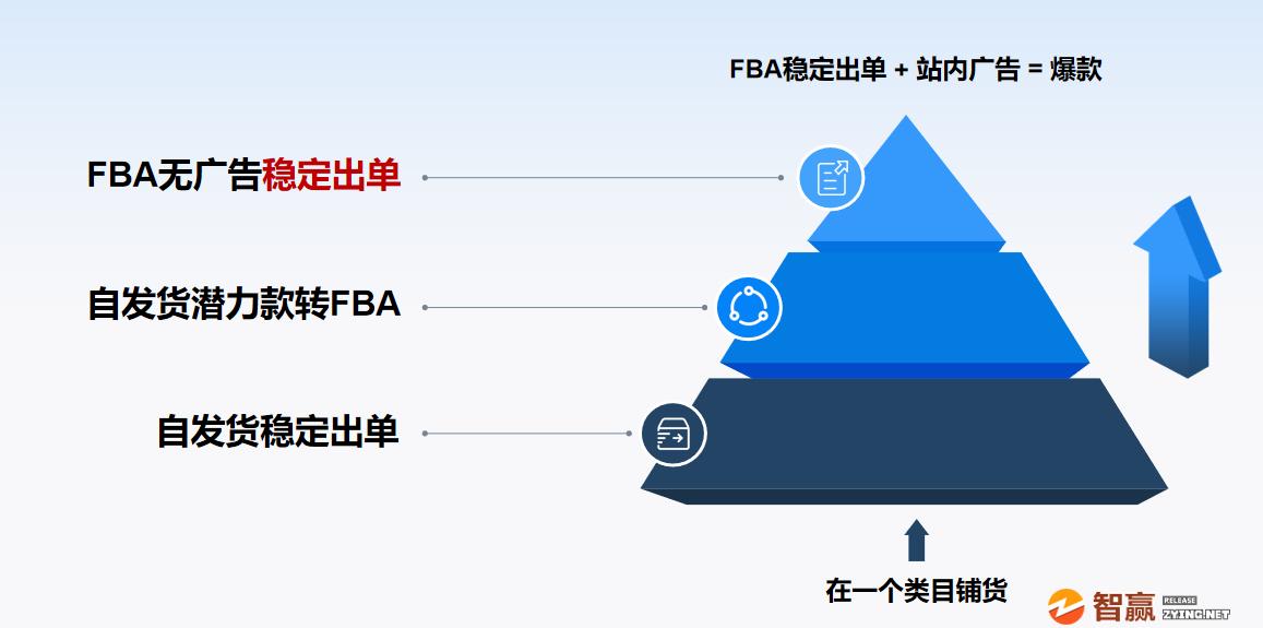 太原跨境电商运营,跨境电商交流会太原
