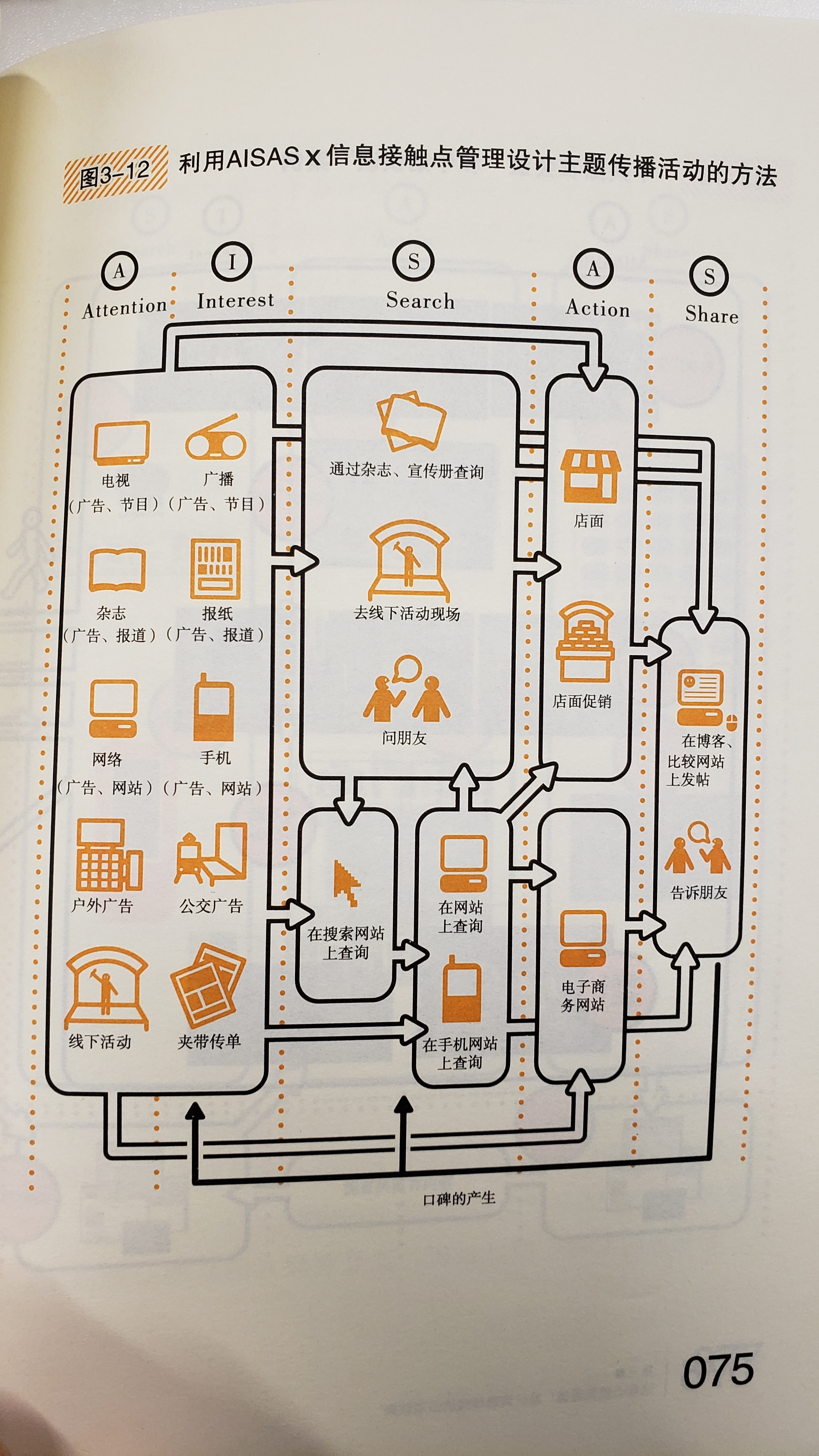 几大营销方*论法**浅析梳理，干货收藏级！