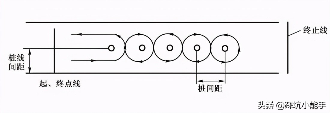 南京增驾摩托车驾驶证流程,摩托车驾驶证报名考试流程