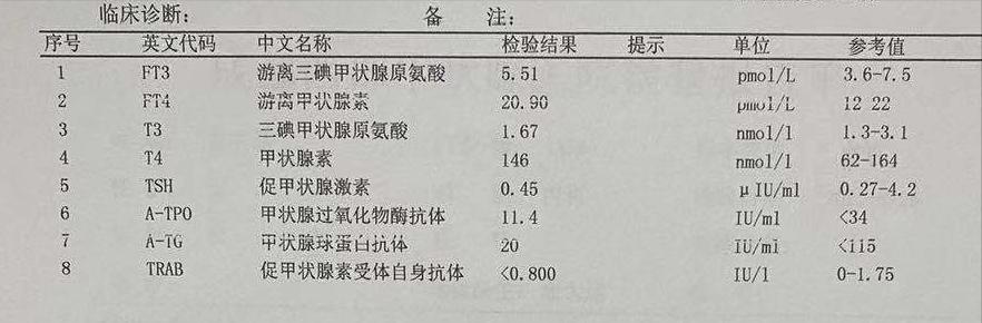 甲亢眼突最新治疗方法,甲亢突眼越来越严重的表现