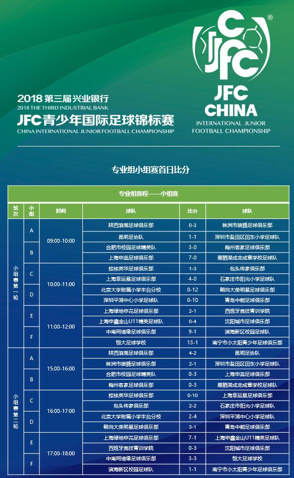 jfc青锦赛2017西安,jfc青少年足球锦标赛