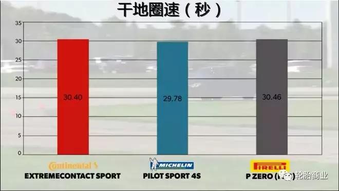 马牌uc7和米其林浩悦4和倍耐力新p7,马牌米其林倍耐力轮胎质量怎么样