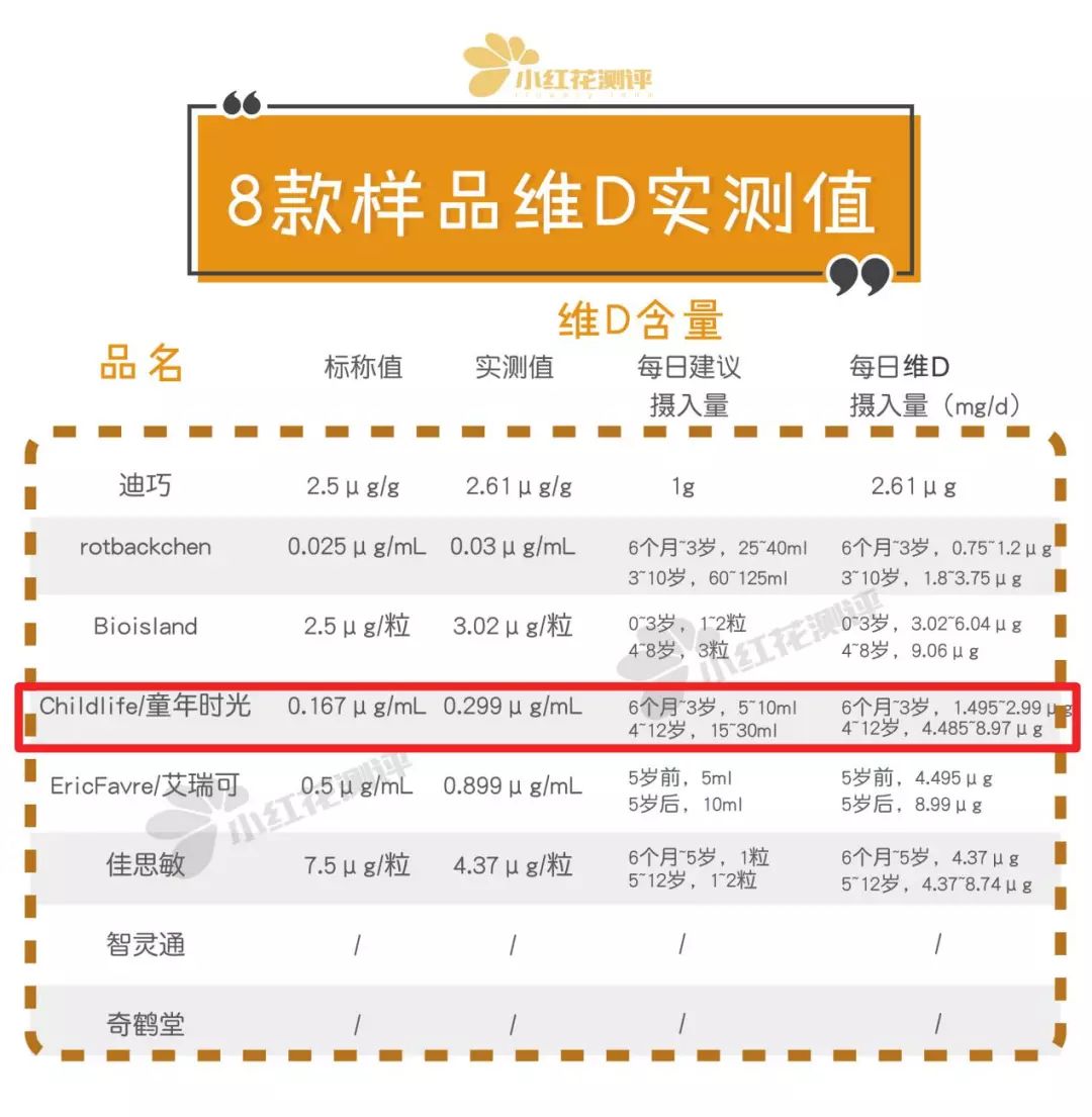 2019年母婴品牌黑榜是真是假,央视母婴品牌黑榜