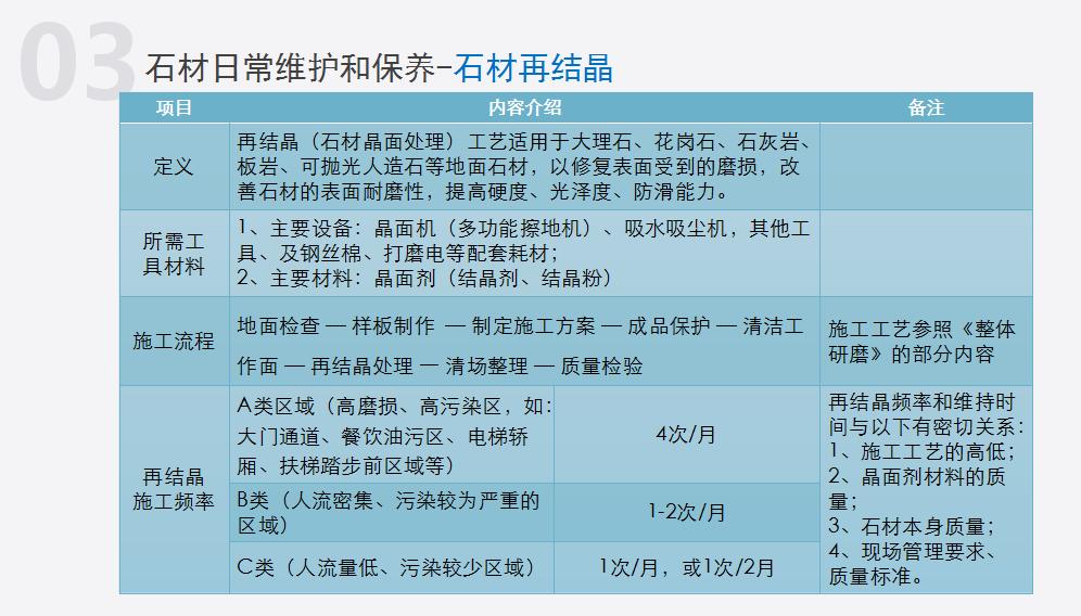 物业管理100个基础知识,物业石材养护基本知识