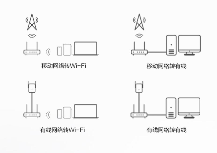 不拉光纤插卡就能用Wi-Fi,华为移动路由堪称上网利器