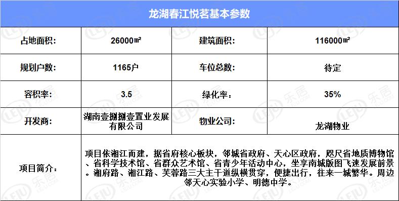 10月12日长沙拿证已被别墅产品承包!单价不过万买不起也看看