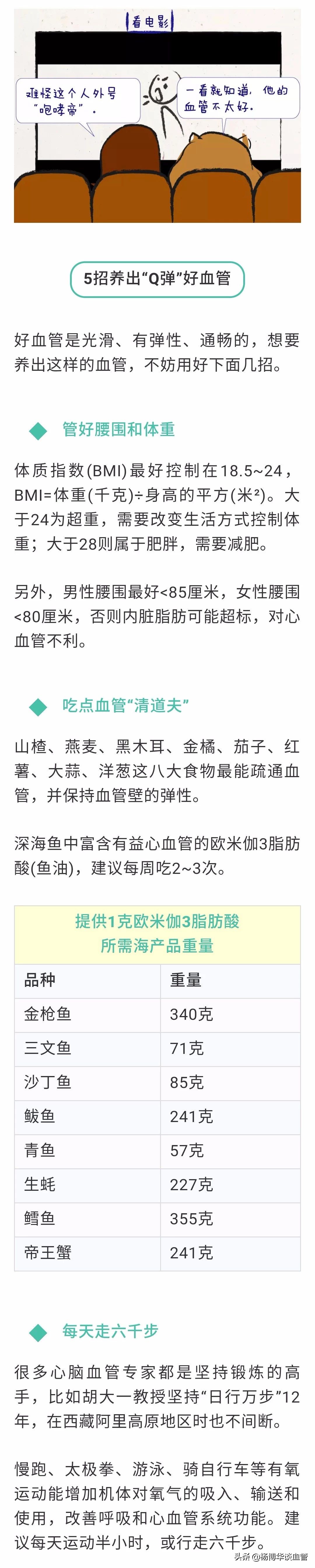 脚背能看见很多毛细血管有点不适,脚背上的血管是静脉吗