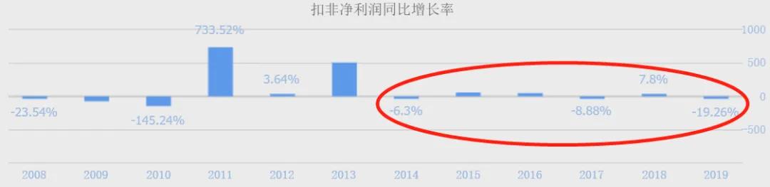 燕郊首富判刑,燕郊首富被查细节