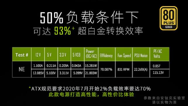 安钛克ne650w电源拆解,安钛克ne750金牌全模组电源