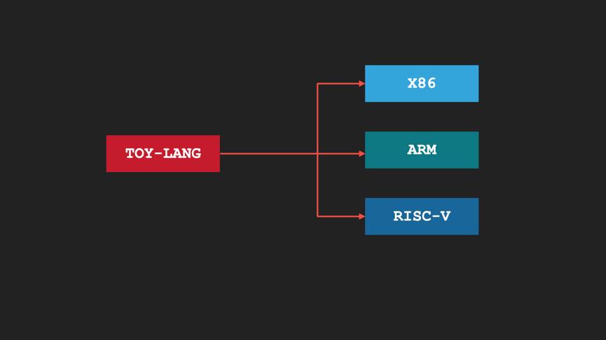 ubuntu搭建c语言,ubuntu下编程工具完整正式版