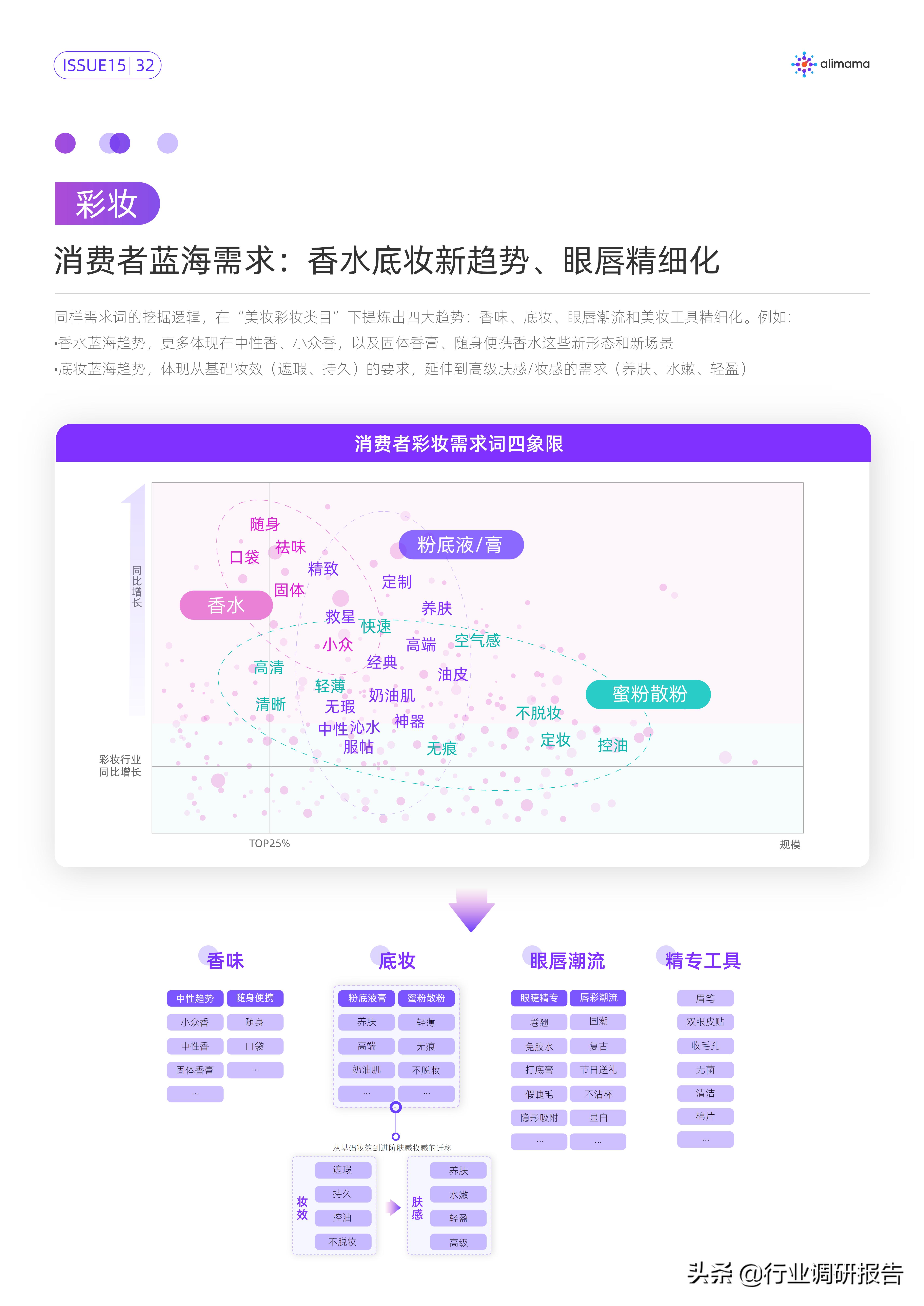 行业变局的十大变化,行业的破局与突围