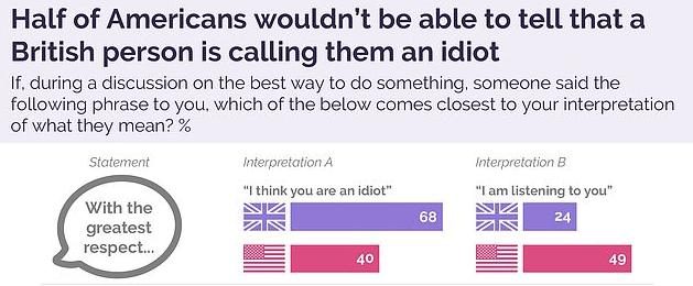 英国人和美国人英语表达,美国人和英国人英语交谈