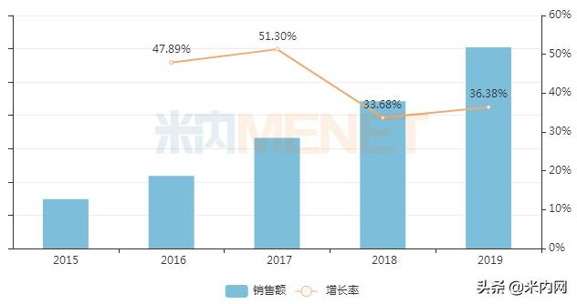 49种特效药恒瑞,最新上市的十大中成药