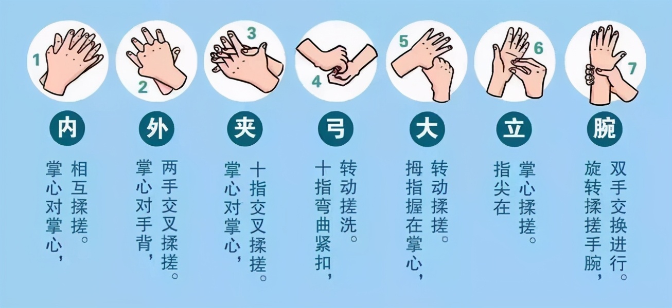 防病毒洗手用什么洗,有效洗手可消除百分之几病菌