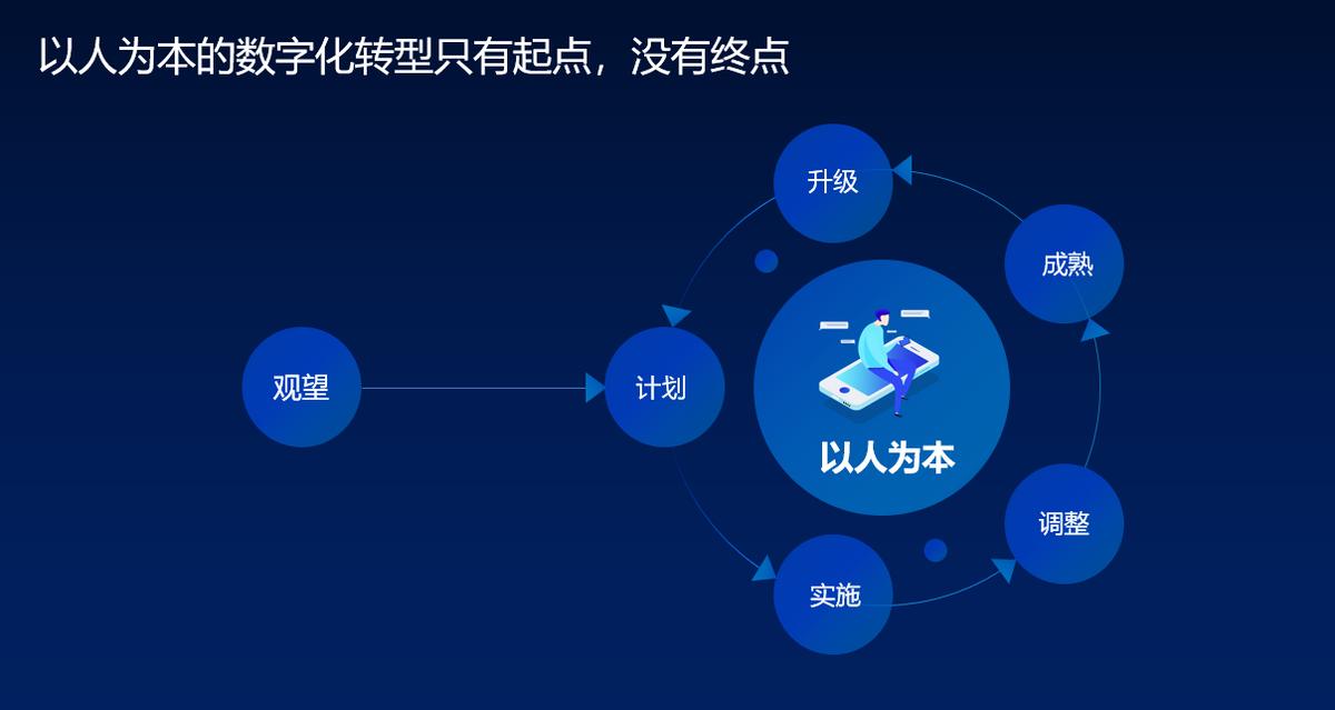 企业私域白皮书,全国私域团长年销售额