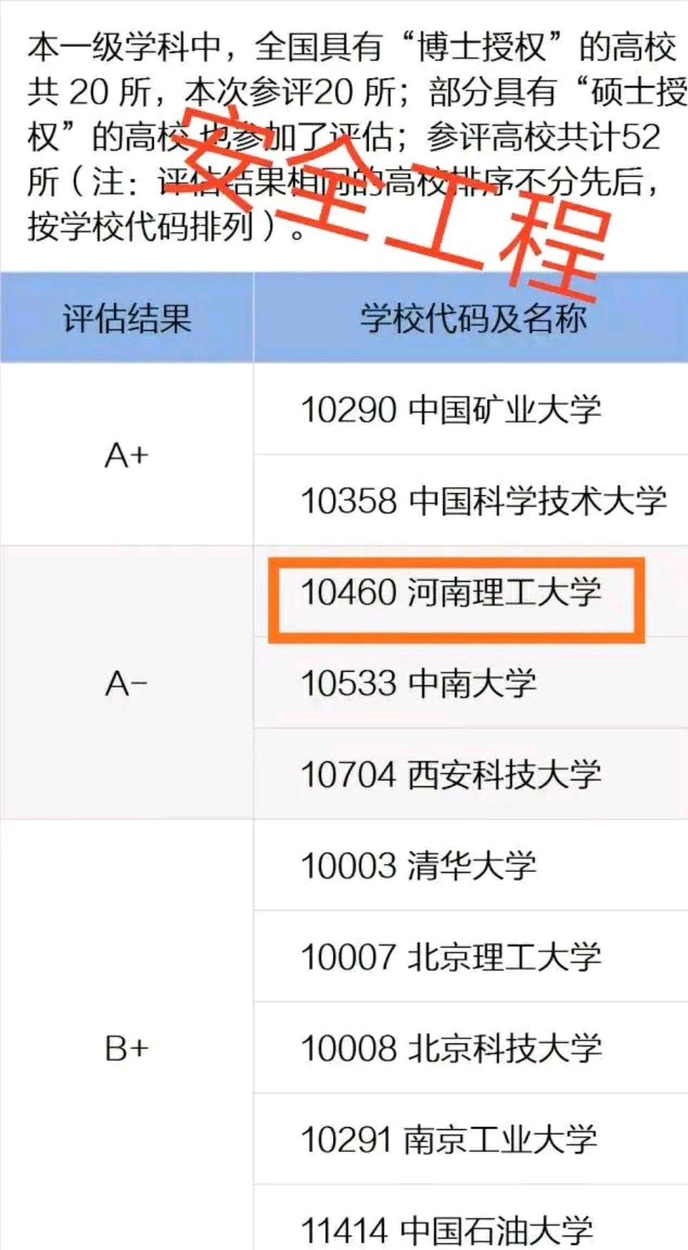 又省内唯一，国家级教育基地，河南理工大学秋季大丰收