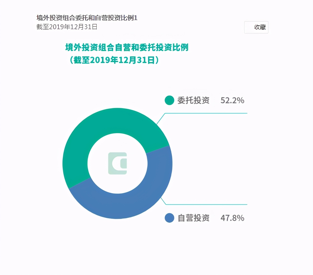 中国两大主权财富基金公司,全球最大主权基金