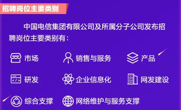 月薪50K!深圳证券、中国石油、中国电信…招5万余人