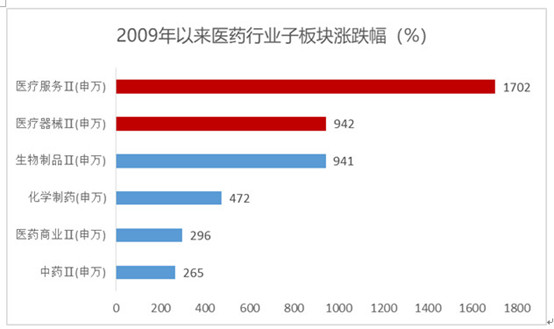 中信建投医药最新消息,中信建投发布最新研报