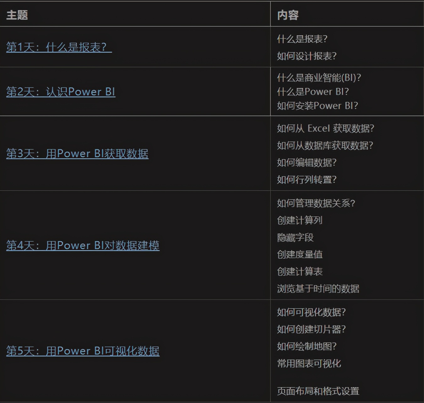 项目实战操作,项目经营报告怎么做