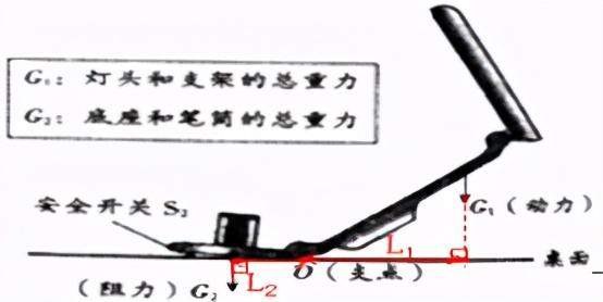 中考物理复习力学实验二,中考物理实验凸透镜成像