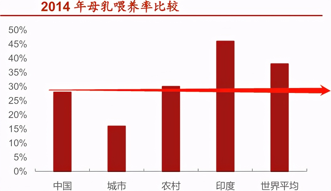 奶粉产业链上游分析,奶粉行业迎来新一轮增长
