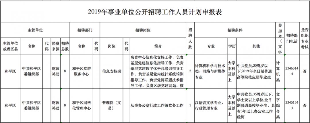 天津事业单位招聘是否招不限专业,天津市事业编有不限专业的招聘吗