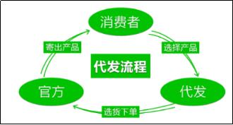 1688一件代发如何退货实操,淘宝一件代发遇到退款的怎么办