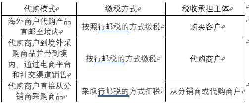 个人海外代购要交税吗,个人海外代购需要交税吗