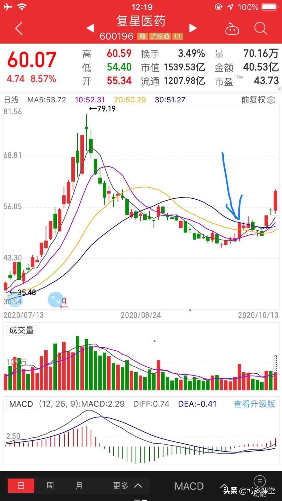 一起学投资集锦,一起学炒股完整版