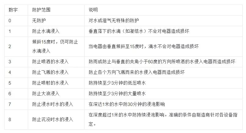 过道洗脸台灯光设计,卫生间洗手台灯光