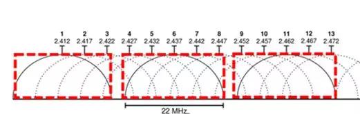 如何用30分钟快速优化家中Wi-Fi？阿里工程师有绝招
