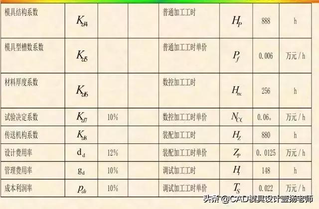 模具价格估算方法有哪些,模具价格估算的常用方法