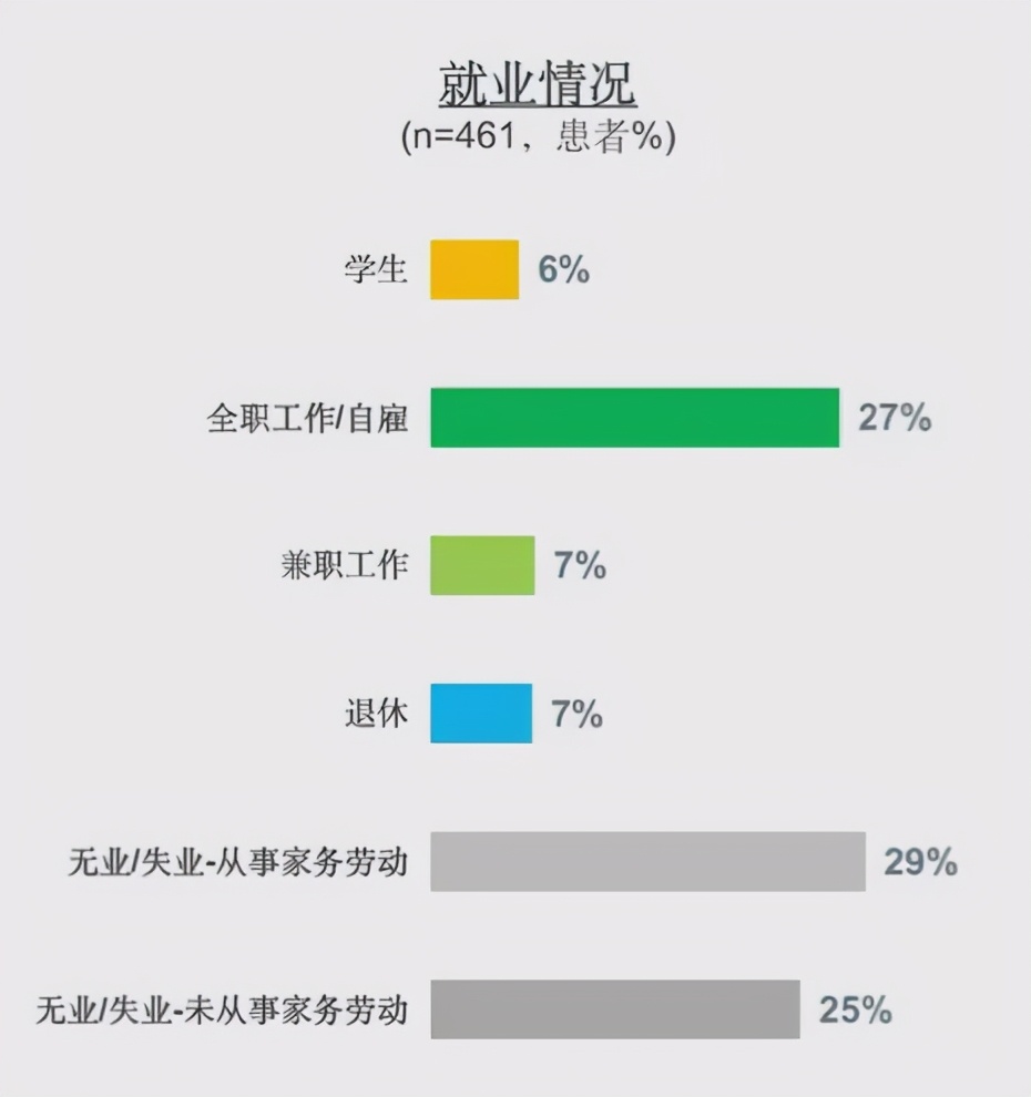 潜在患者近900万！这群“蓝唇族”却为何依然不为人知？