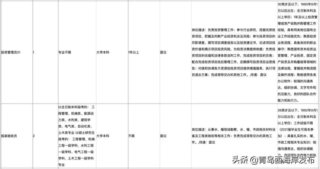 西海岸国企招聘网最新招聘,西海岸国有企业招聘