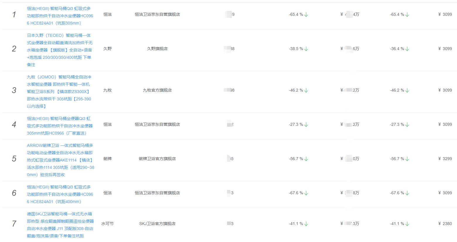 厨房花洒排行榜前十名,厨房卫浴十大名牌水槽