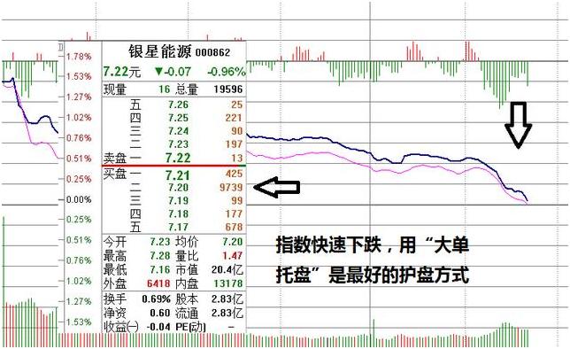 主力护盘的基本知识,主力托单的目的是什么