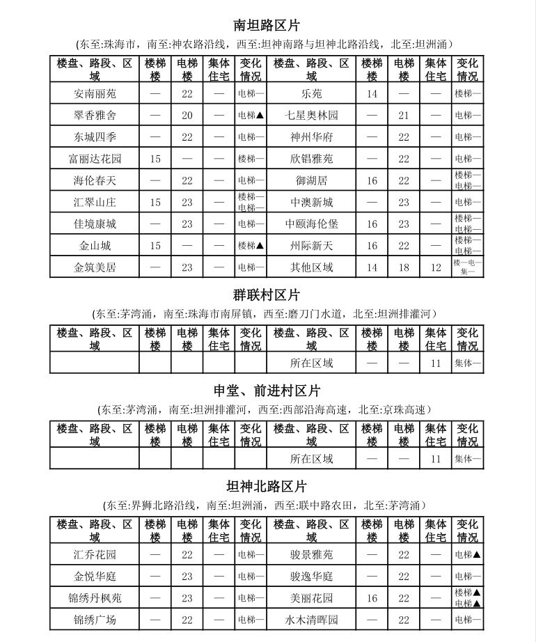中山租房价格一览表最新,中山市区房租一个月多少钱