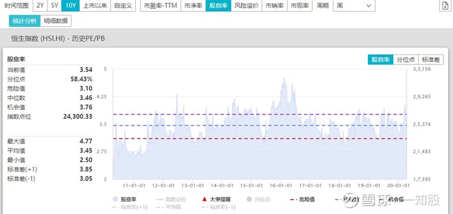 您对港股投资价值的看法,港股价值投资