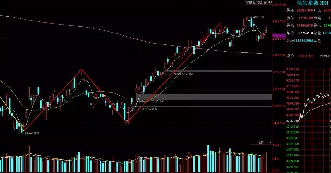 缠论解大盘,用缠论分解上证历史走势