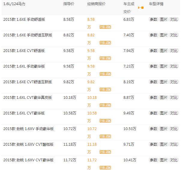 东风日产2015款骊威评测,日产骊威测评