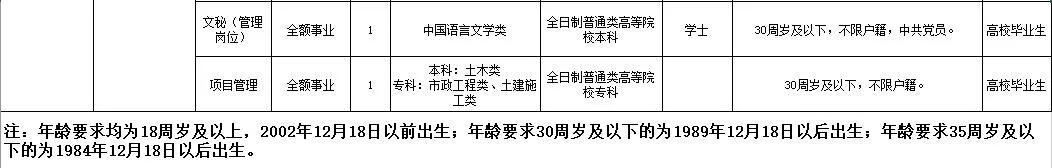 沧州运河区事业单位招聘报名统计,沧州市直事业单位招聘待遇标准